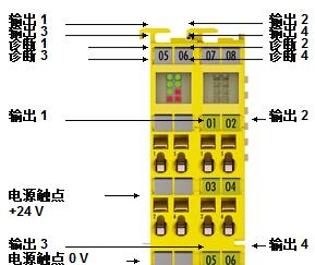 倍福安全模塊性能概覽，beckhoff產品描述