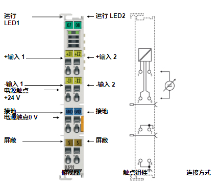 EL3702資料，倍福模塊