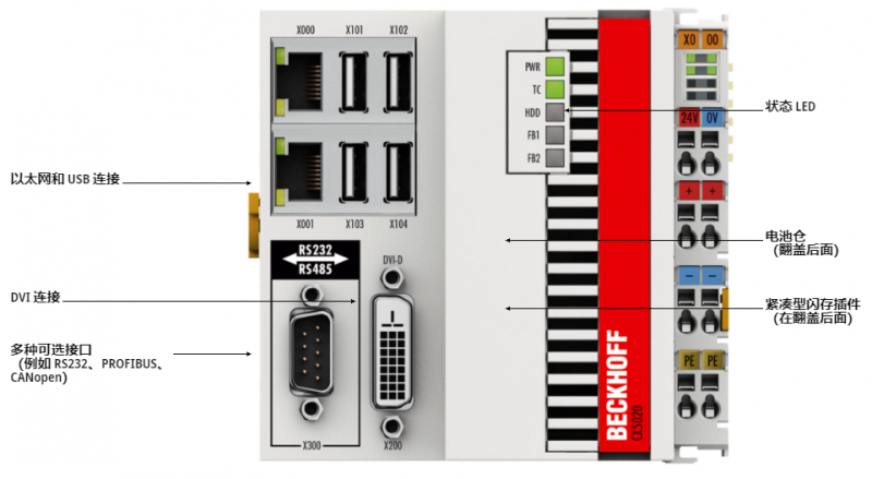 德國倍福模塊CX5020嵌入式控制器的連接數據