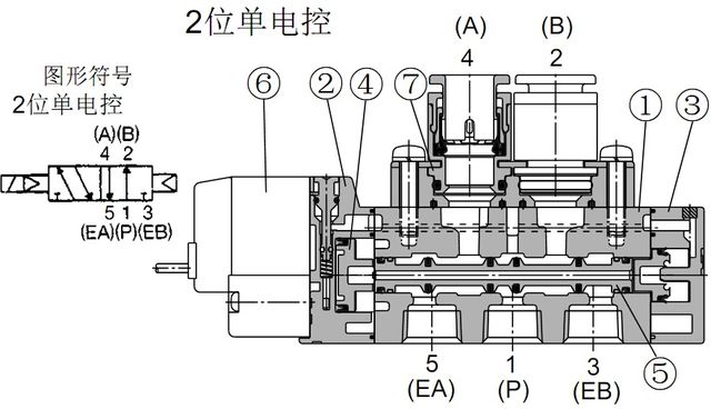 SMC電磁閥 SY電磁閥結構原理-單電控